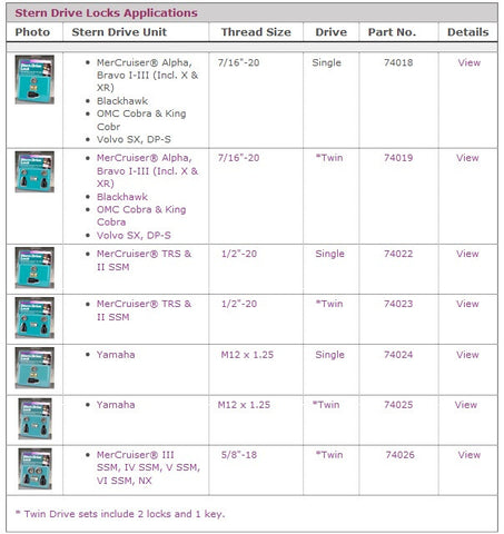 Lås for hekkaggregat Mercruiser TRS og II SSM Twin, "74023", MCGARD